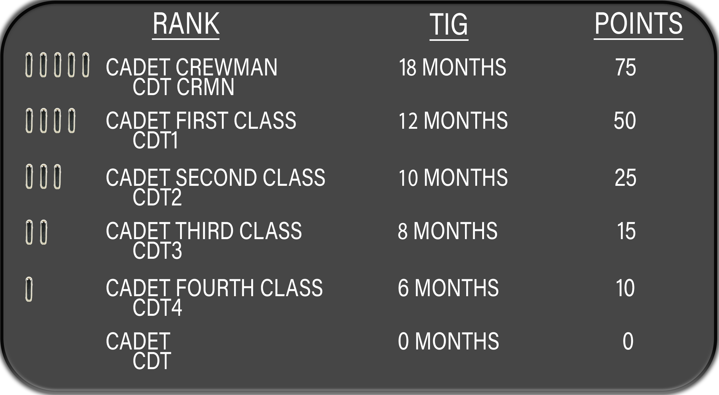 Cadet Ranks