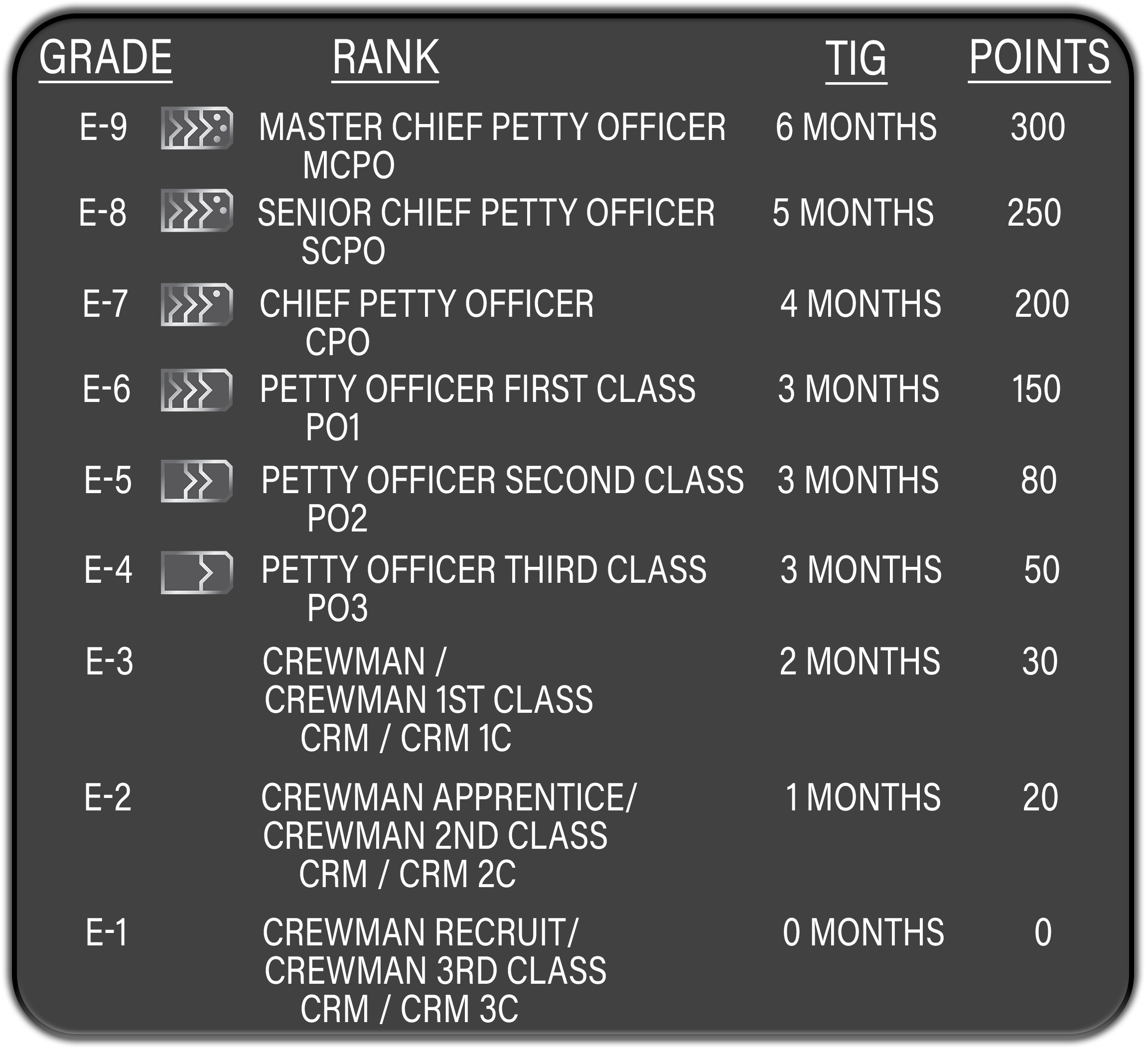 Enlisted Ranks