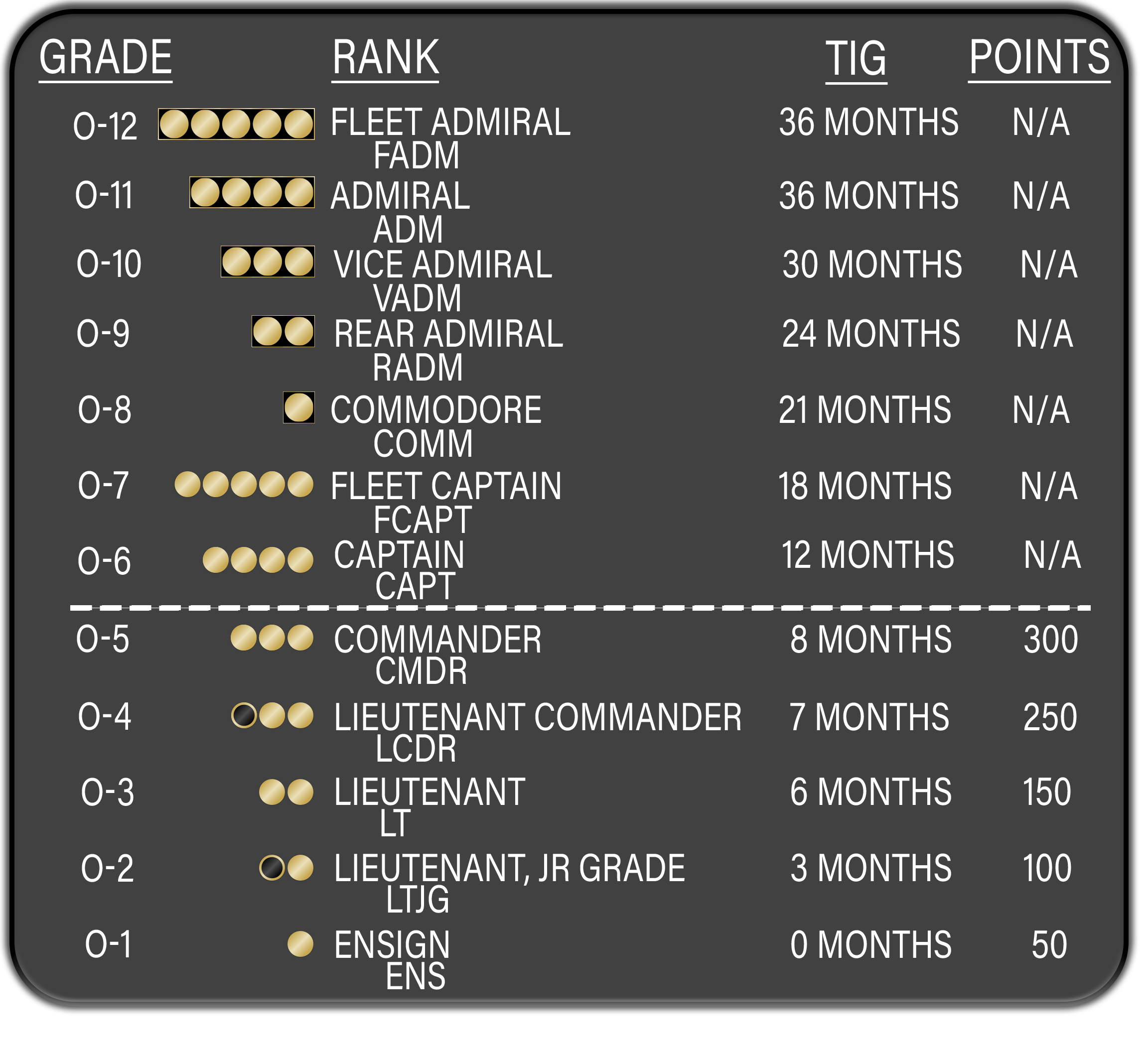 Officer Ranks